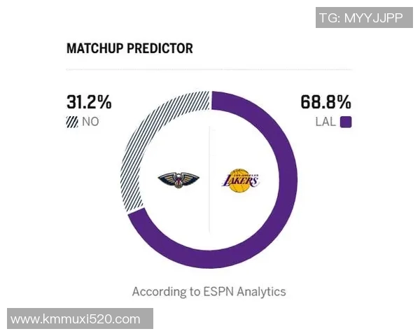 ESPN预测明日比赛：湖人胜率73.5%，步行者胜率26.5%